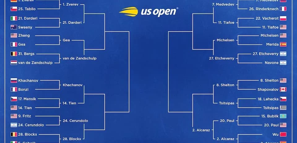 US Open men's singles tournament bracket layout