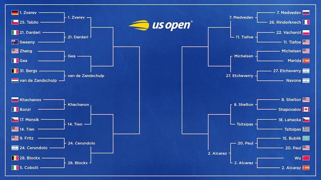 US Open men's singles tournament bracket layout