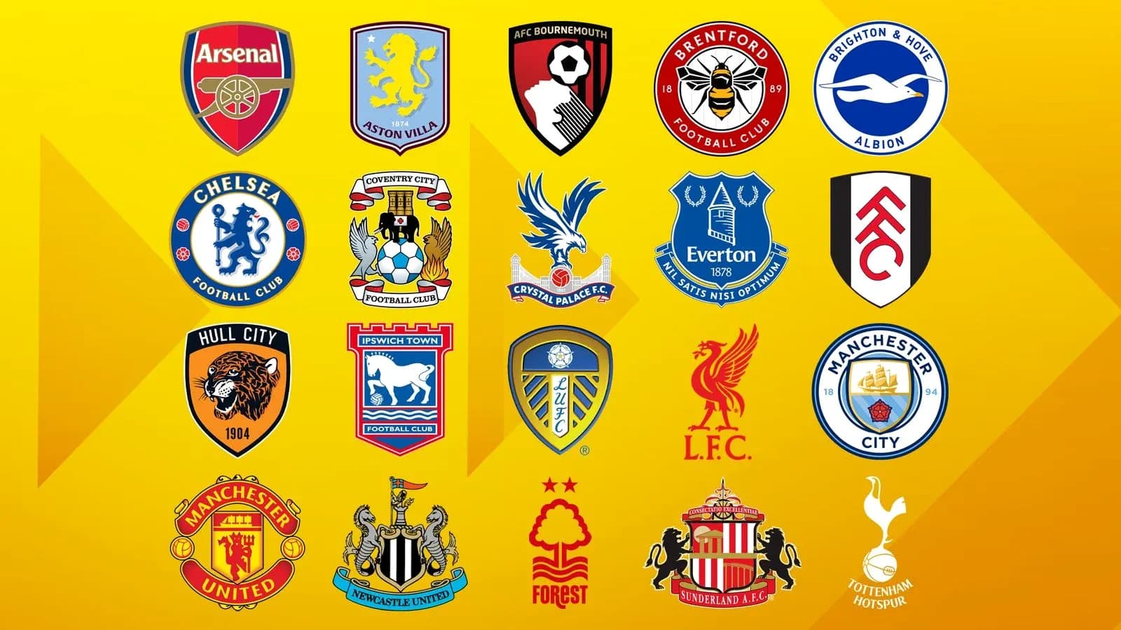 Logos of various English football clubs on yellow background