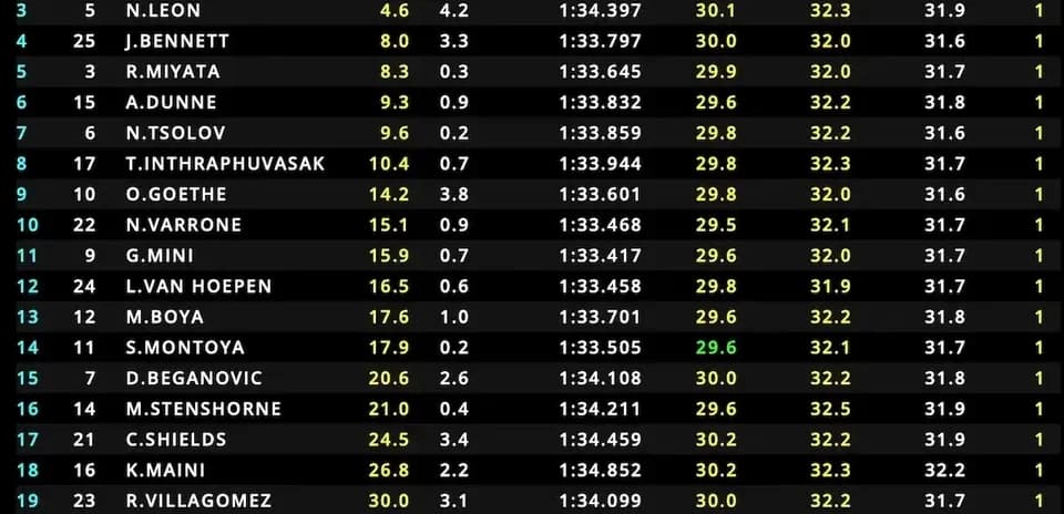Race timing sheet showing lap times and sector details
