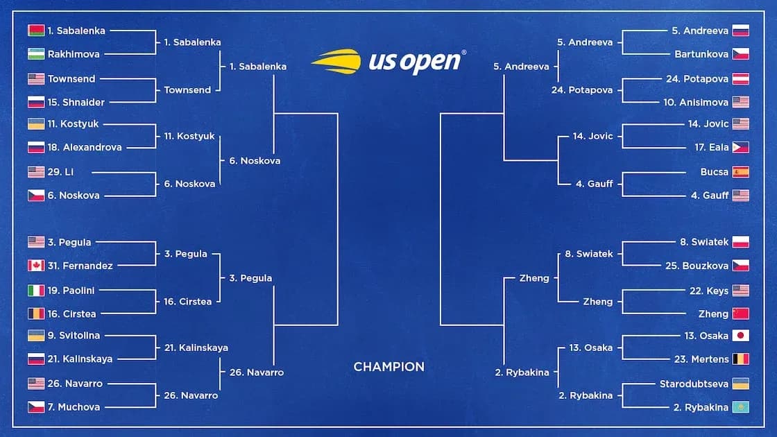 US Open women's singles tournament bracket layout US Open women's singles tournament bracket layout